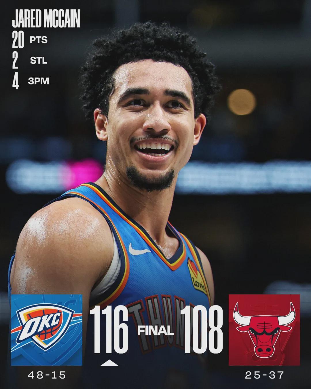 开云-4换1！神级交易！雷霆重返联盟第一